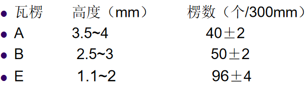 紙箱在我們日常生活中隨處可見，有興趣了解一下紙箱嗎？(圖11)